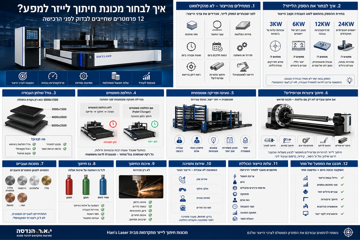 איך לבחור מכונת חיתוך לייזר למפעל? 12 פרמטרים שחייבים לבדוק לפני הרכישה